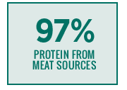 97% Protein from high quality meat sources icon for Distinction Grain Free Canine Land & Sea Recipe.